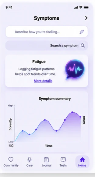 Symptoms